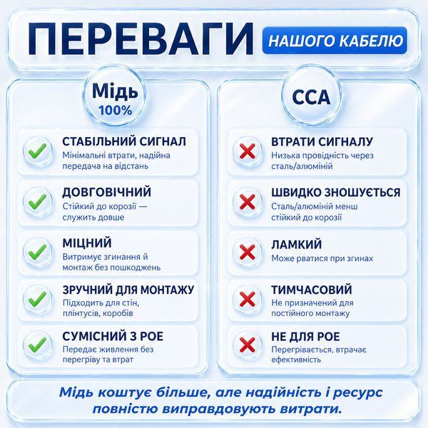 Внешний медный FTP патч-корд Cat5e CU 70 м черный RJ45 кабель для интернета подключения ПК роутера и LAN сети уличный 88409м фото