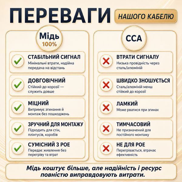 Мідний патчкорд Одескабель CAT5e UTP CU зовнішній чорний 30 м для роутера комутатора комп'ютера систем відеоспостереження 884079м фото