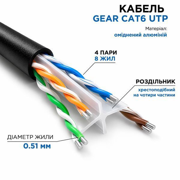 Кабель витая пара GEAR CAT6 UTP CCA бухта 305 м черный кабель сетевой внешний интернет-кабель 88391м фото